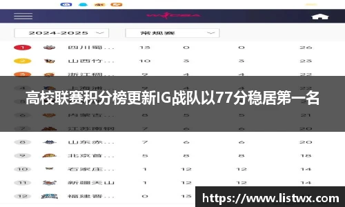 高校联赛积分榜更新IG战队以77分稳居第一名